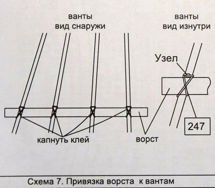 Ванты схема