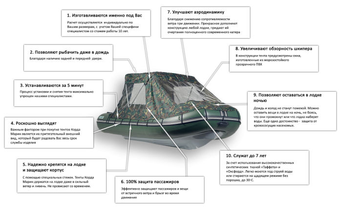 Ходовой тент на лодку ПВХ своими руками чертежи