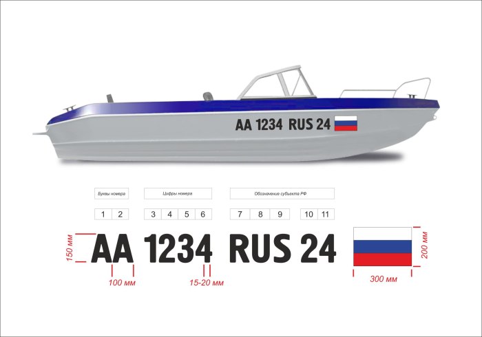 Номера на лодку по ГОСТУ