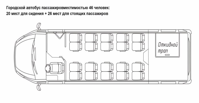 Mercedes-Benz Sprinter схема салона