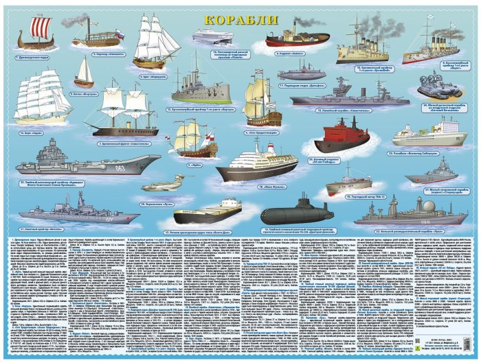 Название разных кораблей