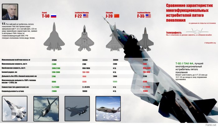F 35 истребитель пятого поколения характеристики