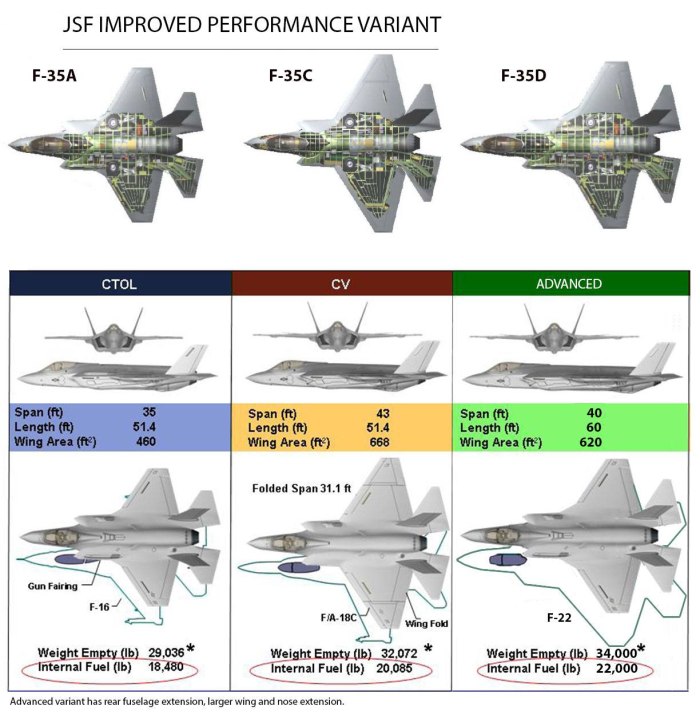 F-22 Raptor вооружение