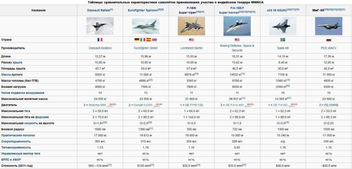 Двигатель f-35 характеристики
