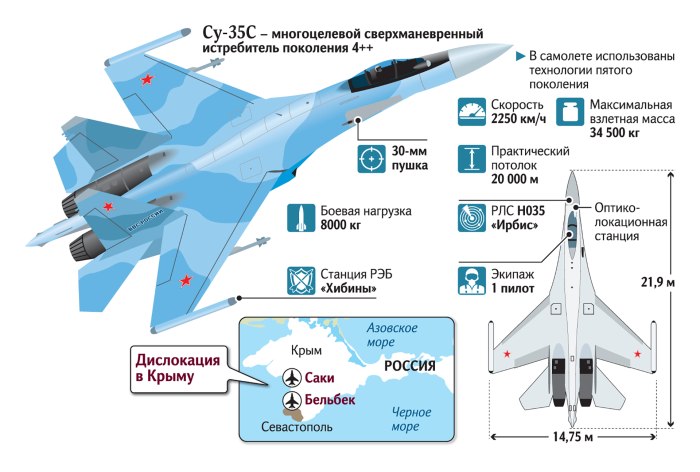 Су-35 истребитель характеристики технические характеристики