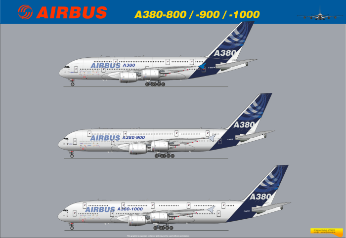 Боинг 747 и Аэробус а380