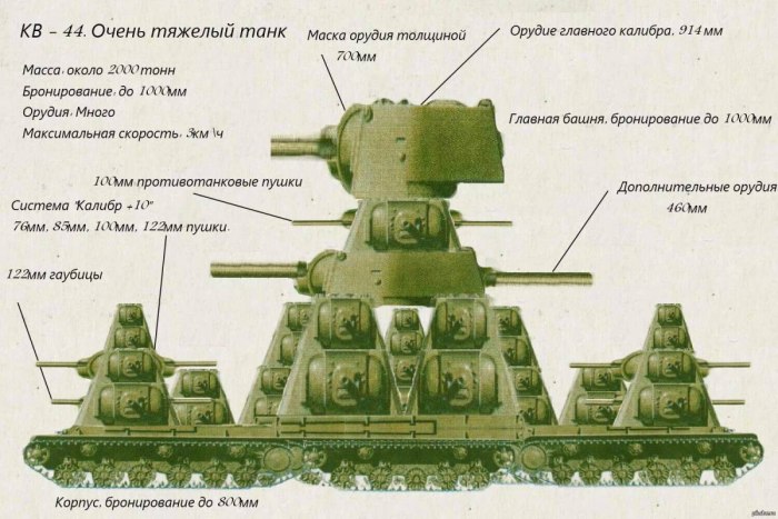 Советский сверхтяжелый танк кв 44