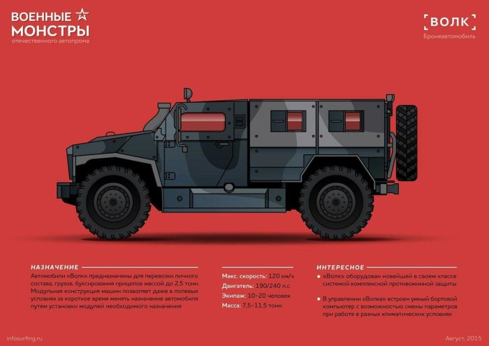Бронеавтомобиль ВПК-39273 «волк-3»