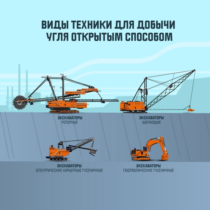 Строительная техника разновидности