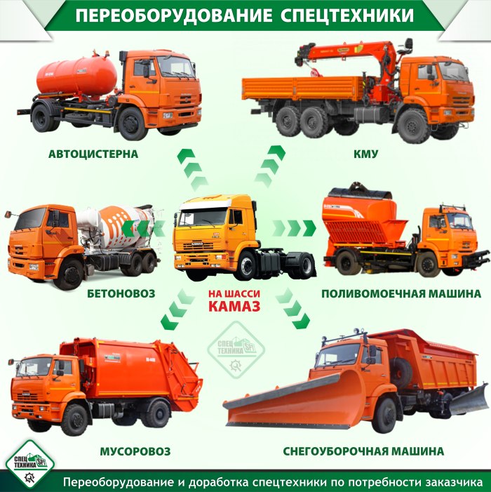 Переоборудование спецтехники