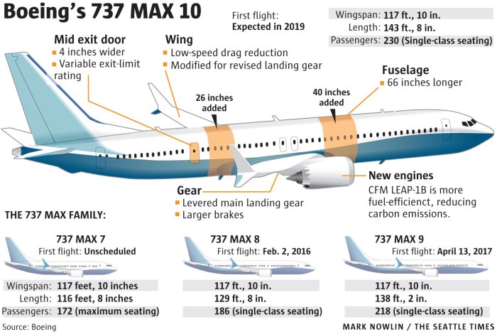 737-800 Max