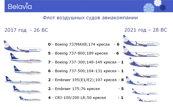 Боинг 737 дальность полета