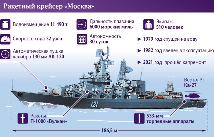 Флагман Черноморского флота крейсер Москва затонул