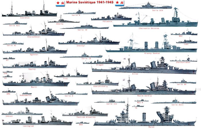 Корабли ВМФ СССР во второй мировой войне