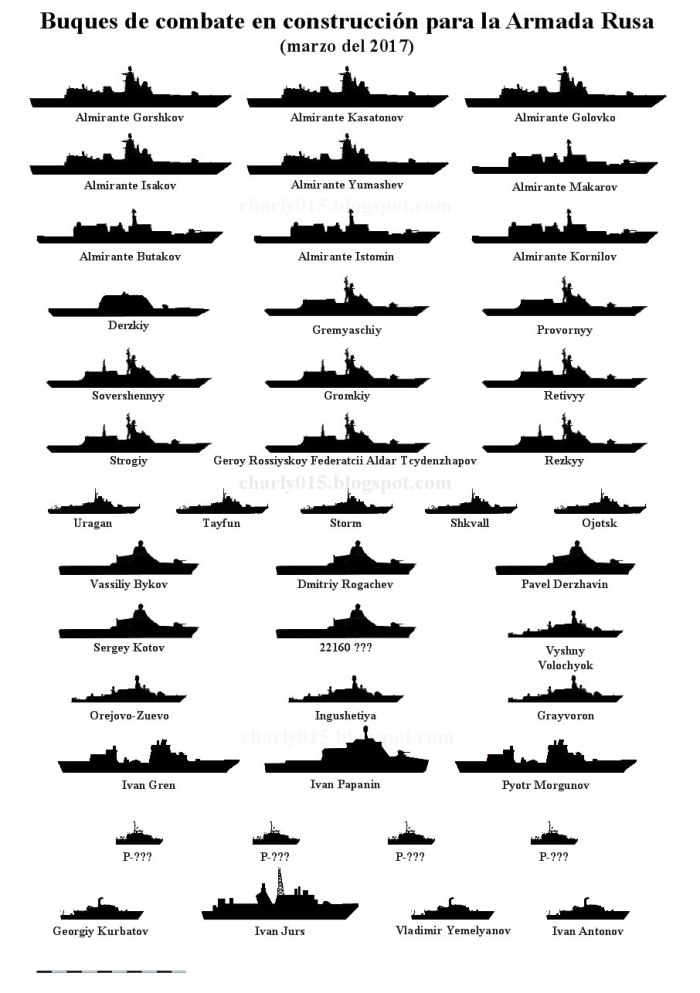 Классификация кораблей ВМФ России