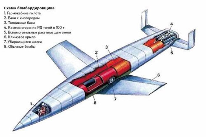 Серебряная птица Ойгена Зенгера