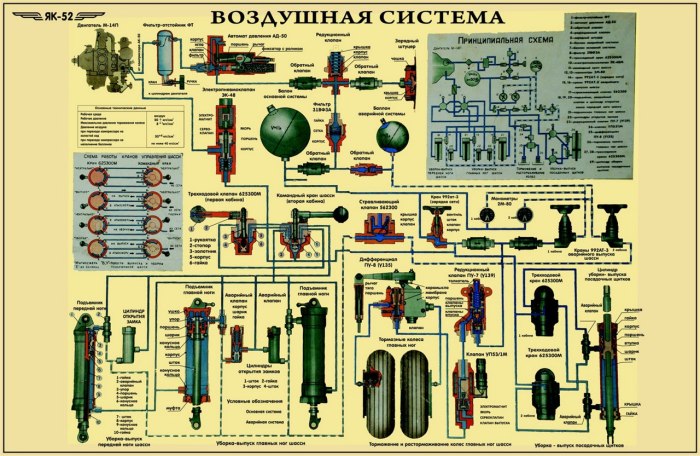 Воздушная система як 52 схема