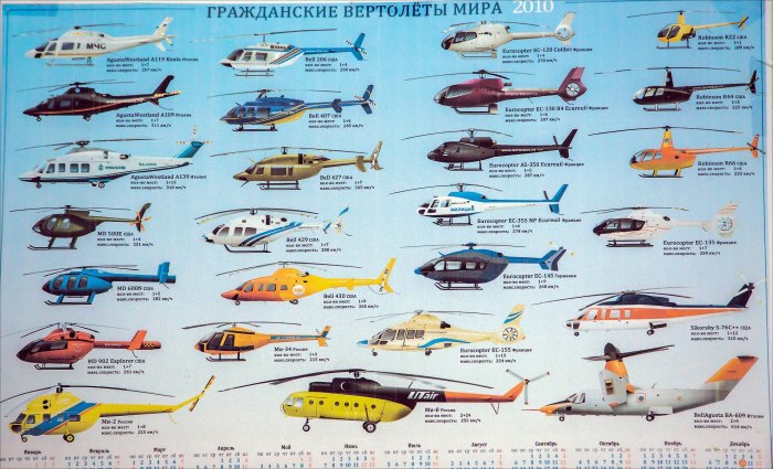 Название вертолетов