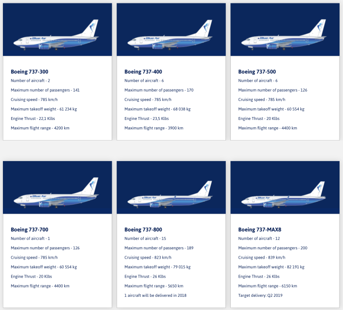 Двигатель b737-800