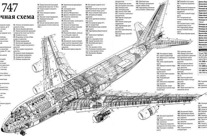 Компоновочная схема Боинг 747