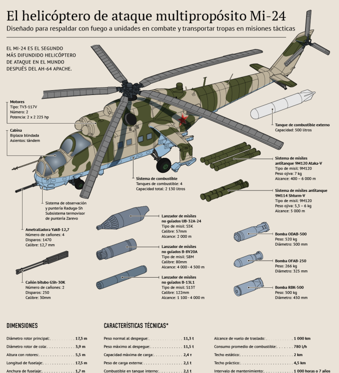 Вертолёт ми-35 технические характеристики