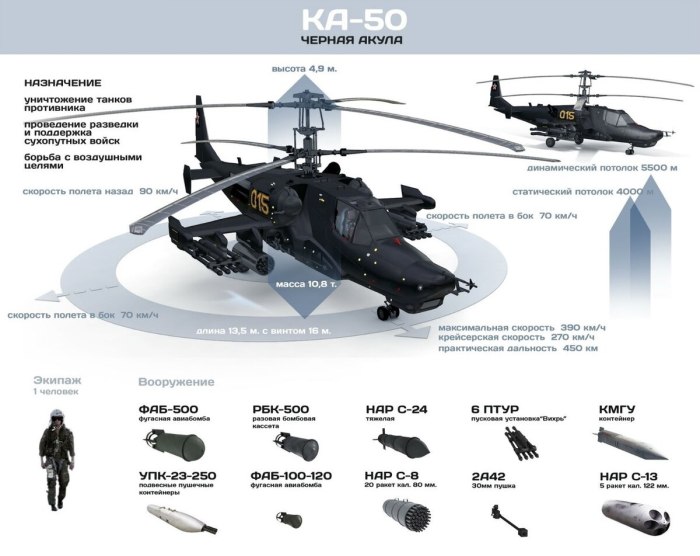 ТТХ вертолета ка-50