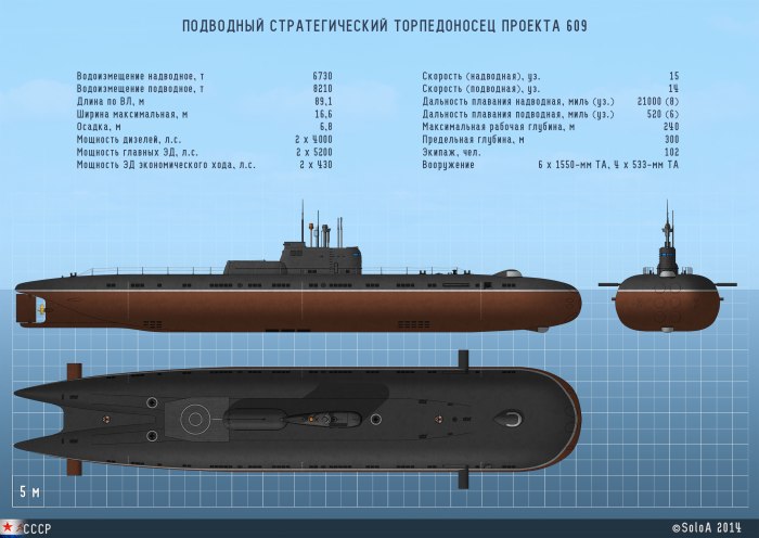 Подводная лодка пр 705к Лира