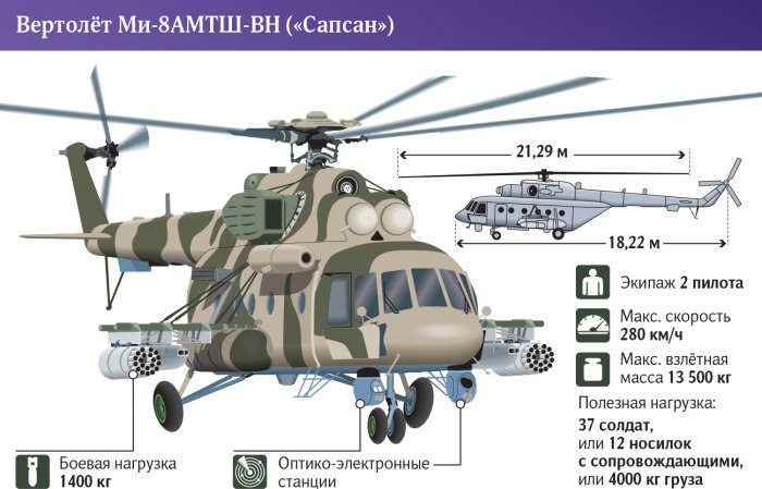 Ми-8 АМТШми-171ш