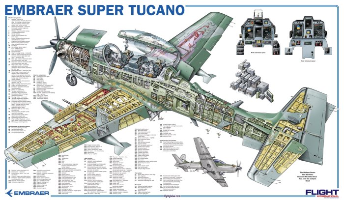 Штурмовики а-29 super Tucano