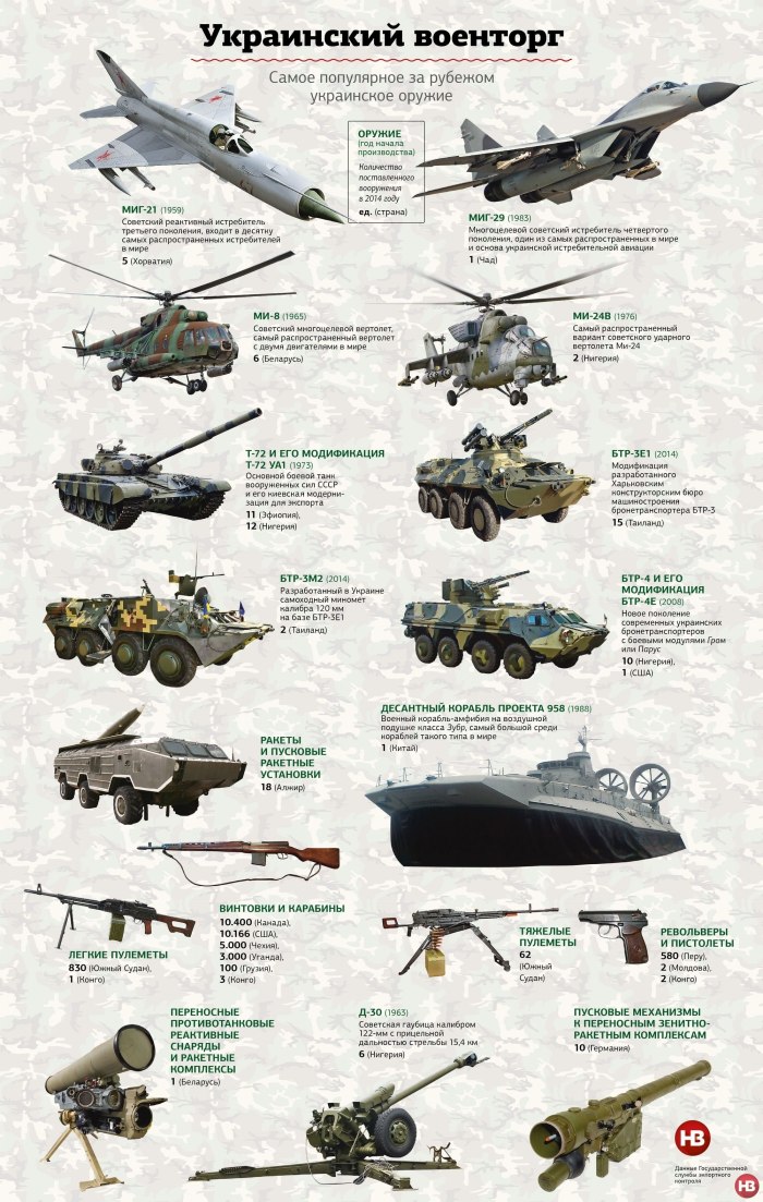 Название военной техники