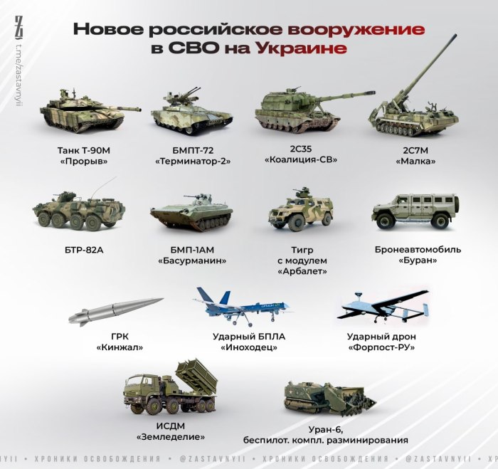 Техника Российской армии