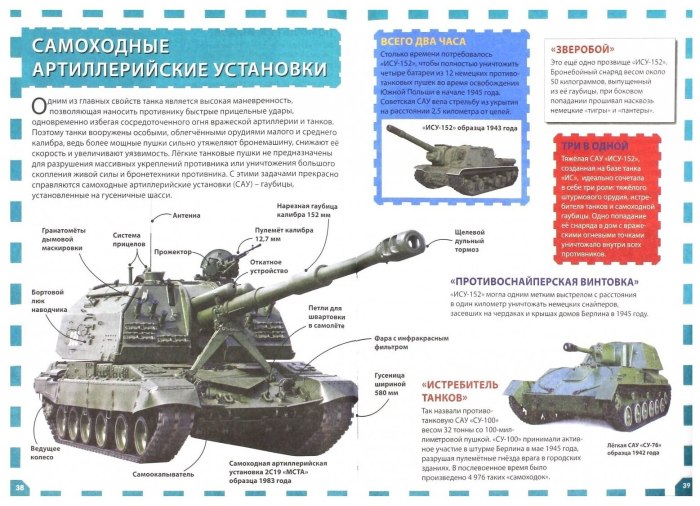 Современная Военная техника