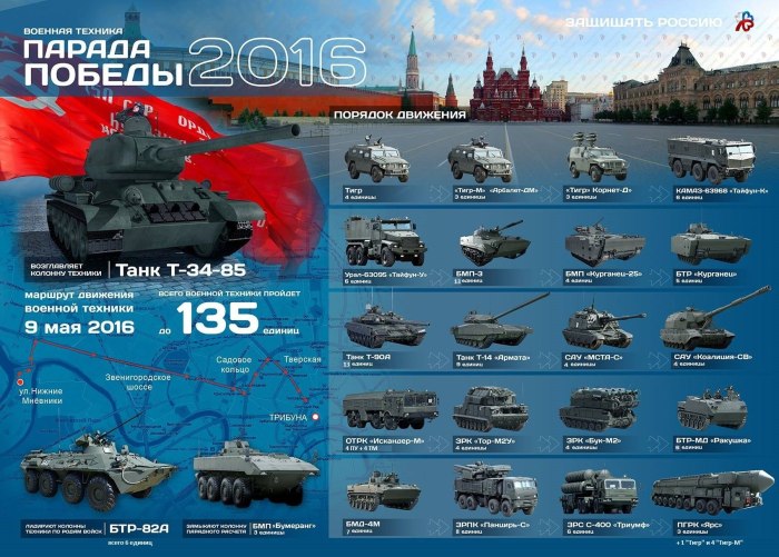 Военная техника россии с названиями