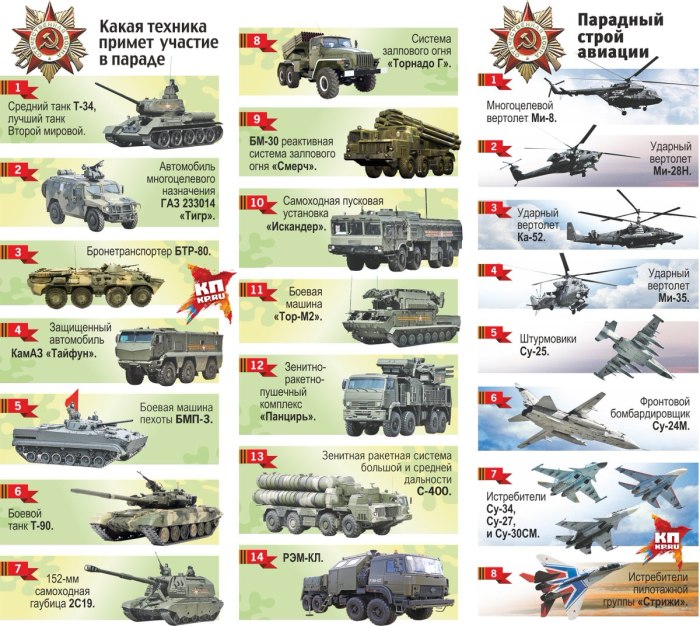 Название военной техники