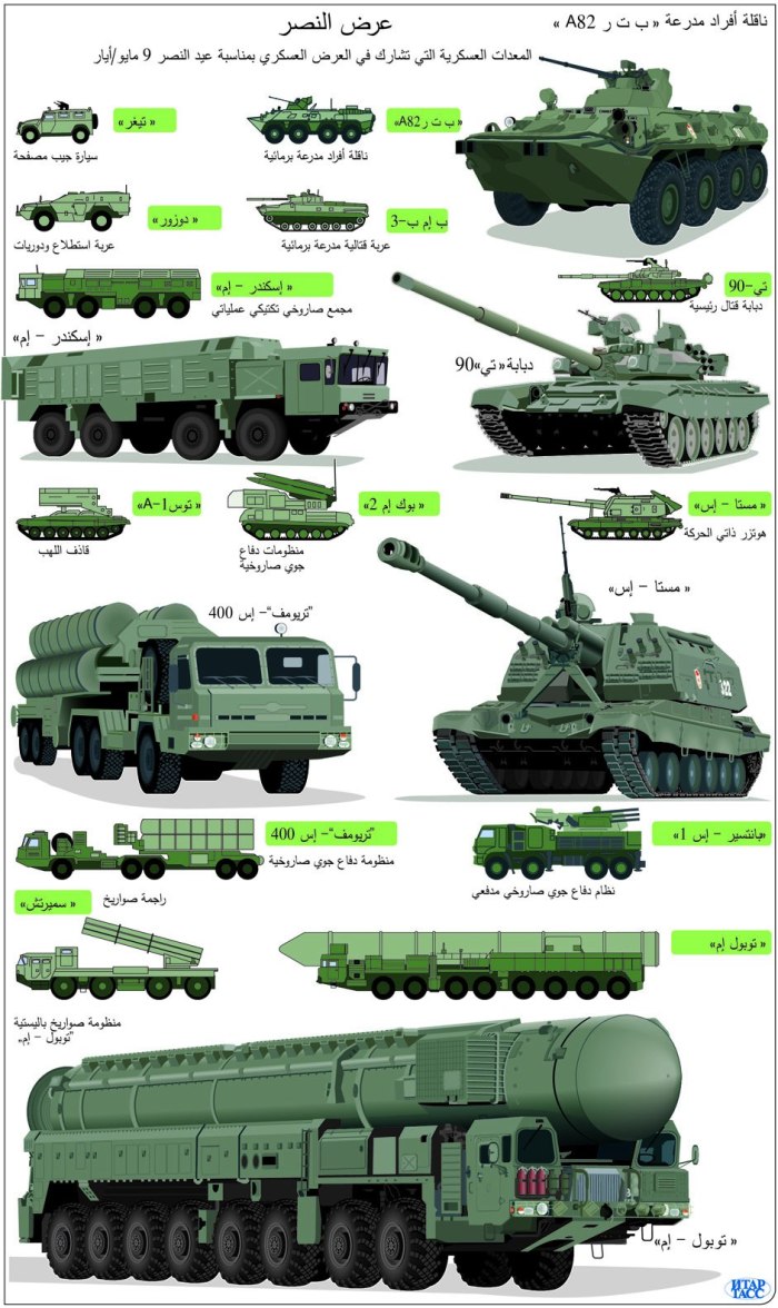 Современное вооружение