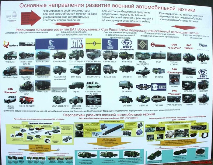 Название военной техники