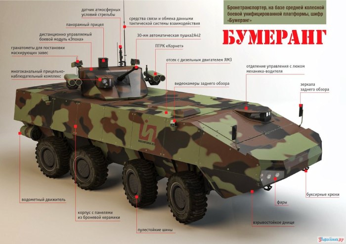 БТР Бумеранг 2023