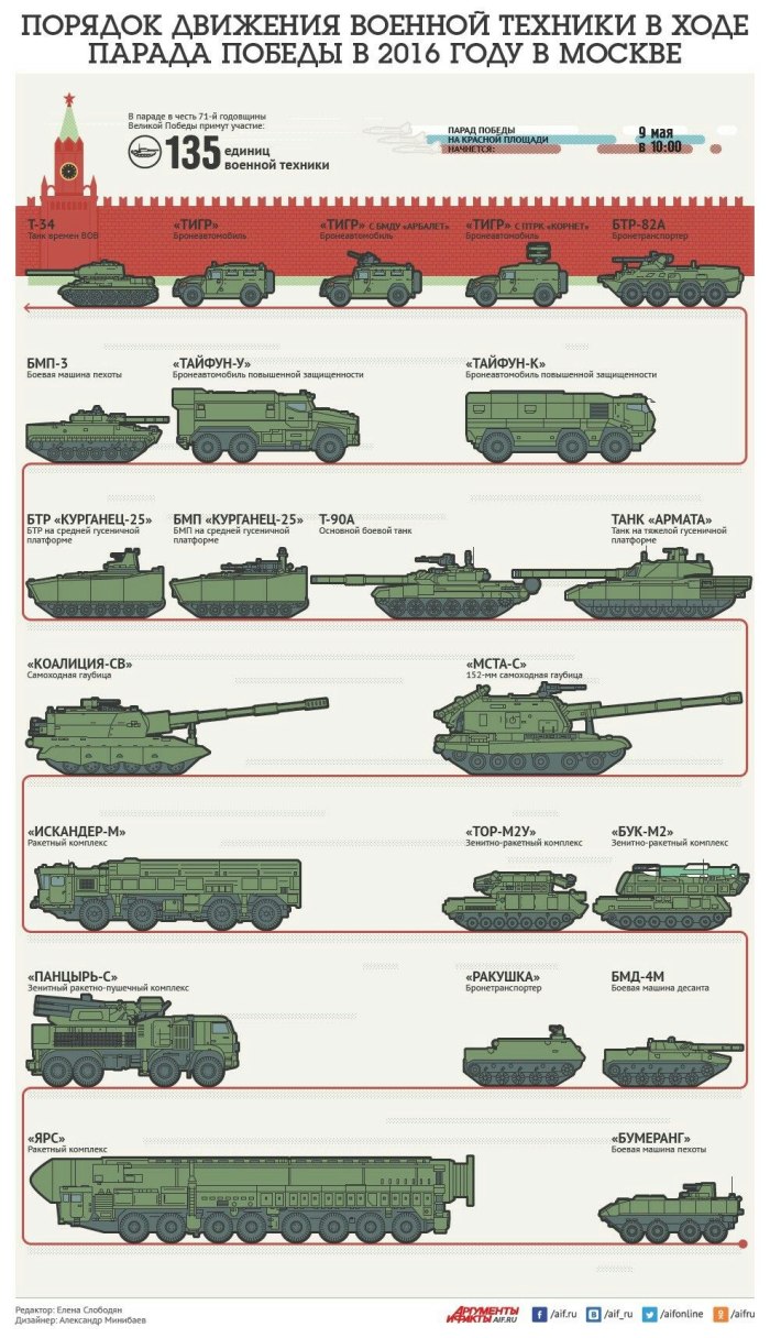 Название военной техники
