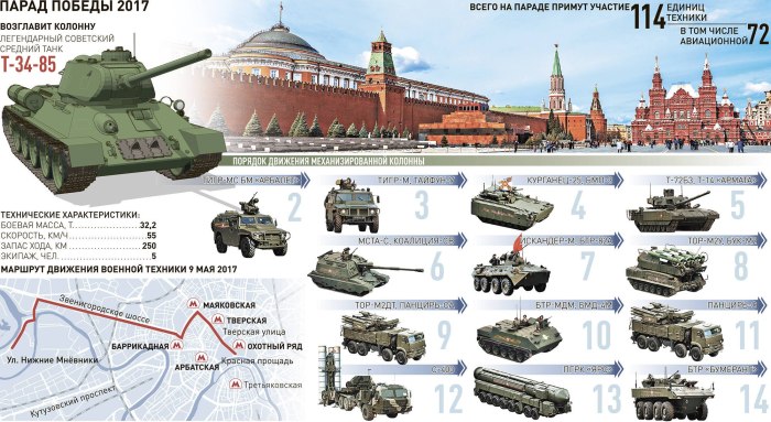 Название военной технике