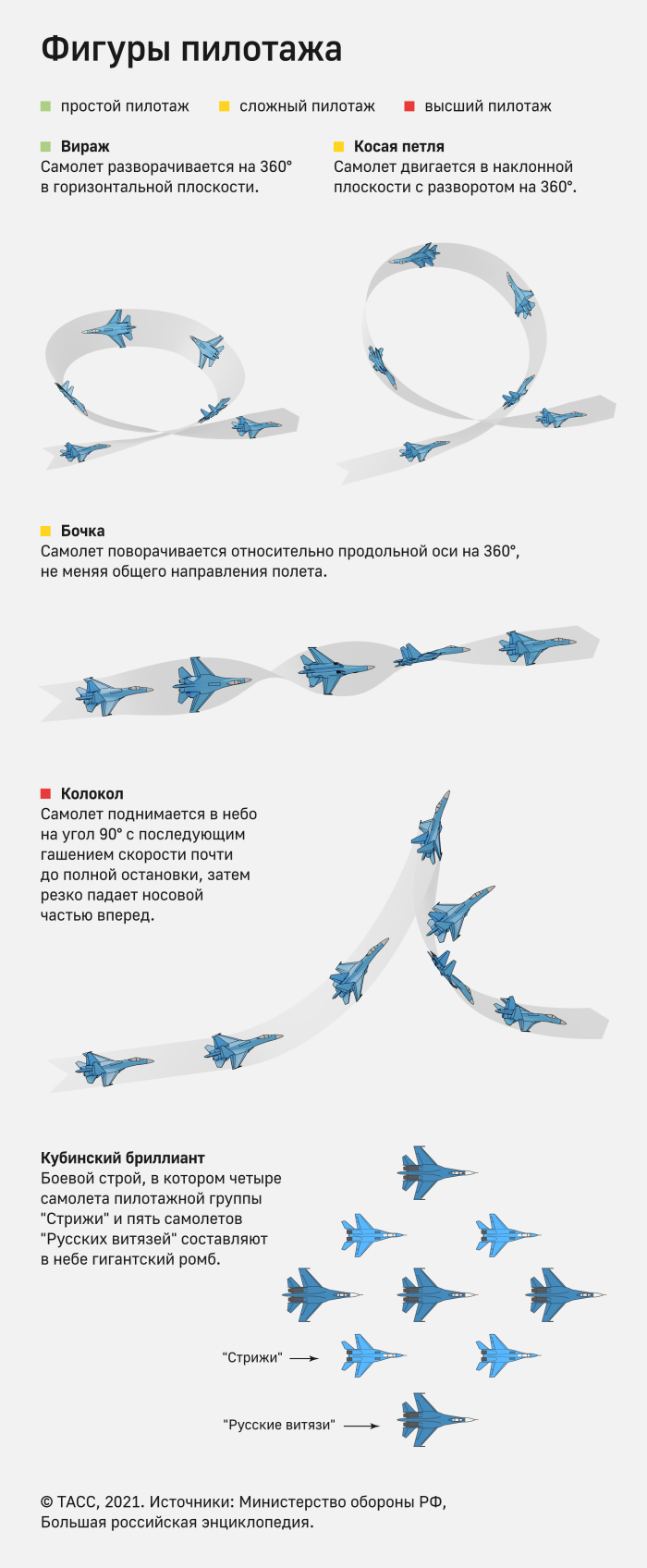 Фигура пилотажа боевой разворот