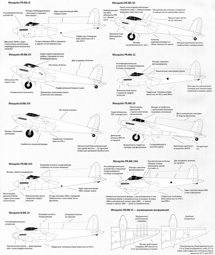 Кабельный гаргрот