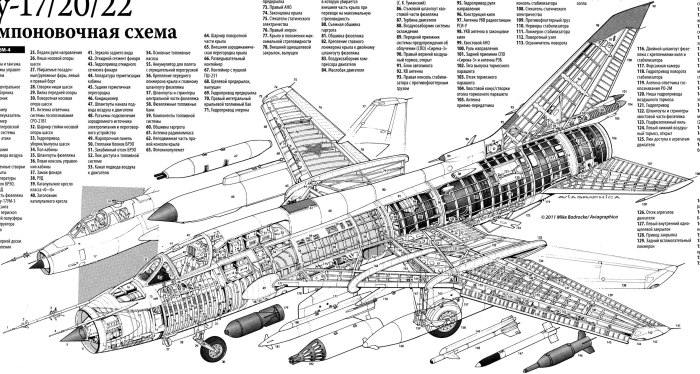 Компоновочная схема самолета Су-17
