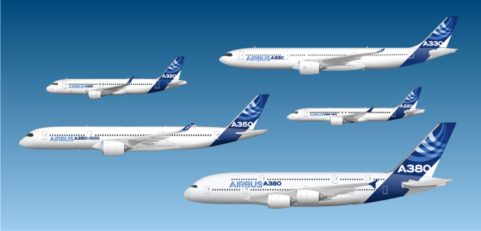 Аэробус а380 Аэрофлот
