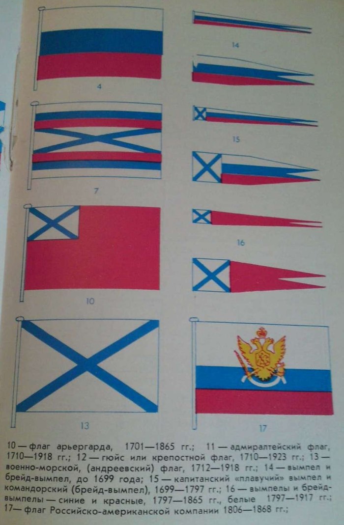 Гюйс ВМФ