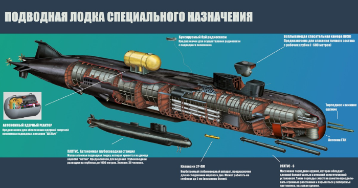 К-329 Белгород атомная подводная лодка
