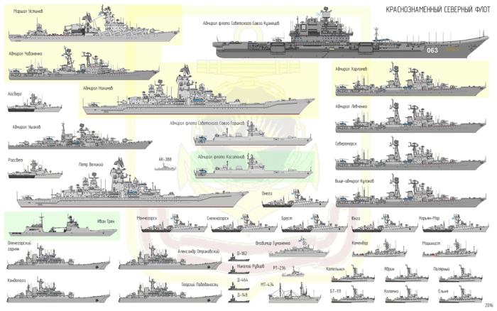 Классификация кораблей ВМФ РФ