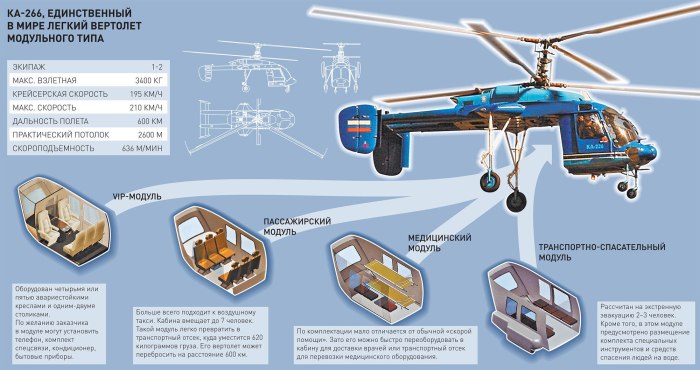 Пассажирский модуль ка-226