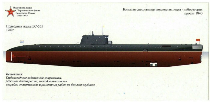 Пл проекта 1840