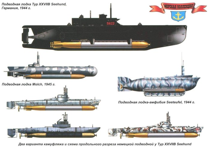 Подводные лодки Кригсмарине 1939-1945 в разрезе