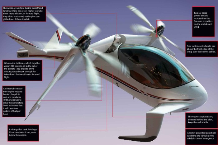 Flying vehicle names